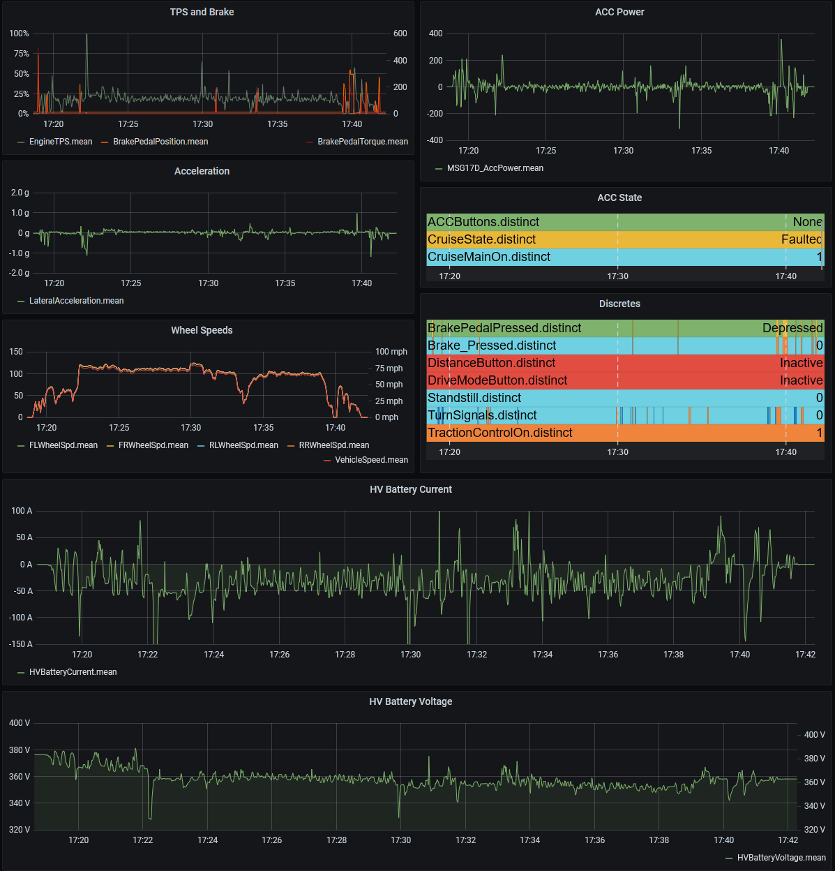 spark grafana